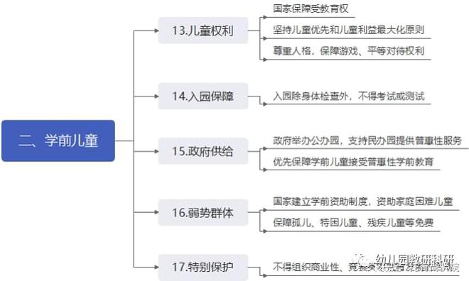 规范学前教育实施我国拟定学前教育法(图3)