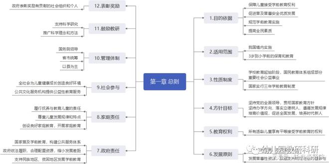 规范学前教育实施我国拟定学前教育法(图2)