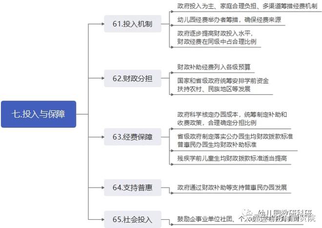 规范学前教育实施我国拟定学前教育法(图8)