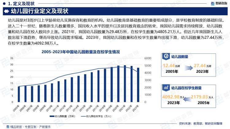 江南体育官网2024年中国幼儿园（幼教）行业发展历程回顾市场规模及未来前景分析报告(图2)