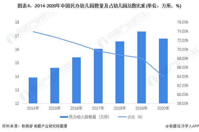 江南体育官网重磅消息中央国务院：支持有条件的幼儿园招收2至3岁幼儿促进学前教育普及【附学前教育行业现状】(图1)