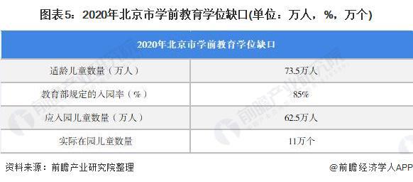 江南体育官网重磅消息中央国务院：支持有条件的幼儿园招收2至3岁幼儿促进学前教育普及【附学前教育行业现状】(图2)